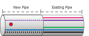 Event replacement in pipeline Event replacement in pipeline